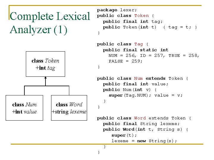 Complete Lexical Analyzer (1) class Token +int tag class Num +int value class Word