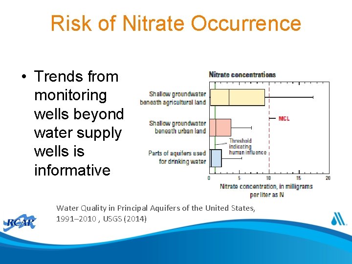 Risk of Nitrate Occurrence • Trends from monitoring wells beyond water supply wells is