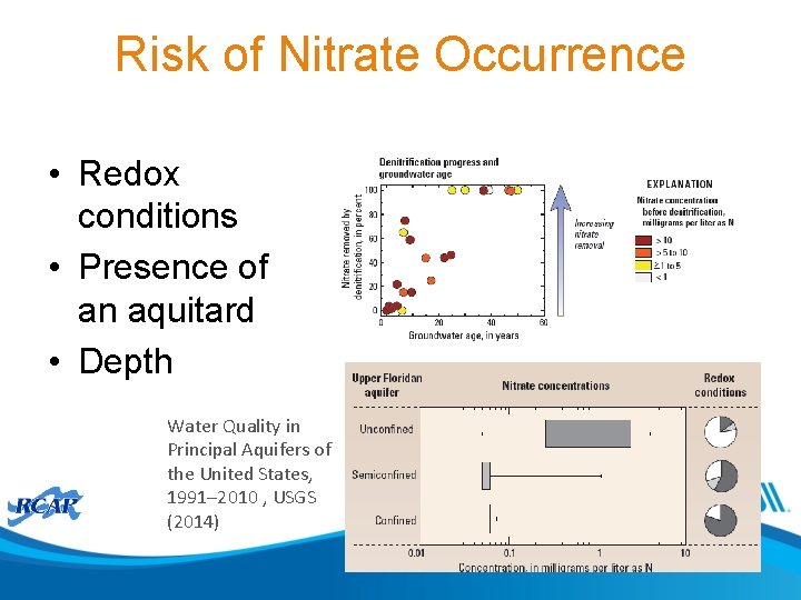 Risk of Nitrate Occurrence • Redox conditions • Presence of an aquitard • Depth