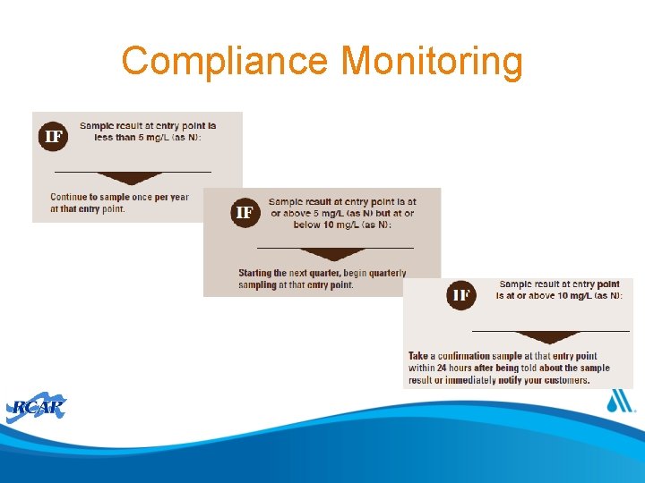 Compliance Monitoring 