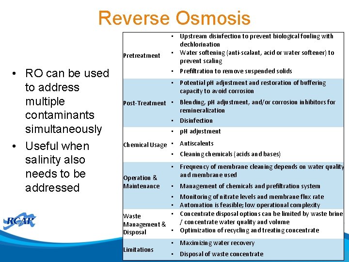 Reverse Osmosis Pretreatment • RO can be used to address multiple contaminants simultaneously •