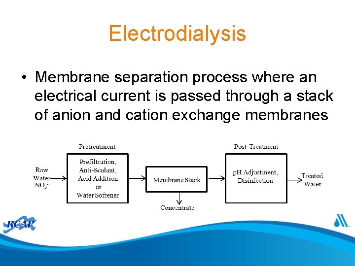 Electrodialysis • Membrane separation process where an electrical current is passed through a stack