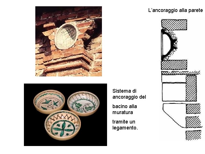 I BACINI CERAMICI L’ancoraggio alla parete Sistema di ancoraggio del bacino alla muratura tramite