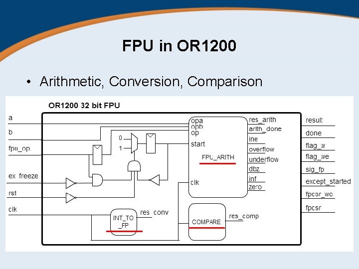 FPU in OR 1200 • Arithmetic, Conversion, Comparison 