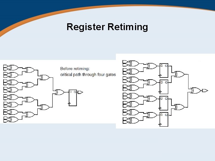 Register Retiming 