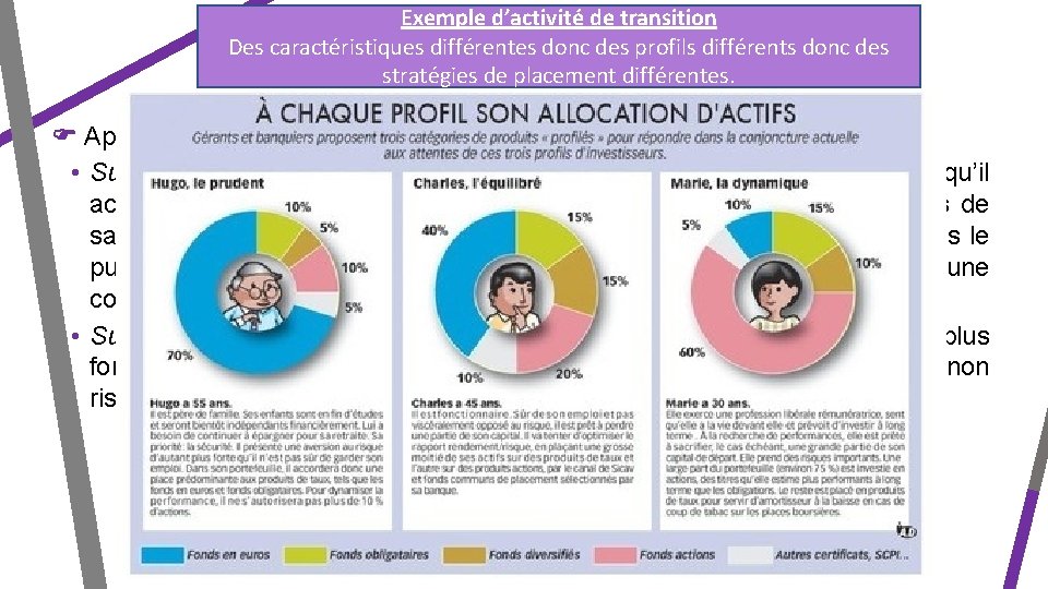 Exemple d’activité de transition Des. Item caractéristiques différentes donc des profils différents donc des