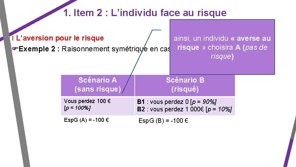 1. Item 2 : L’individu face au risque ⁞ L’aversion pour le risque ainsi,