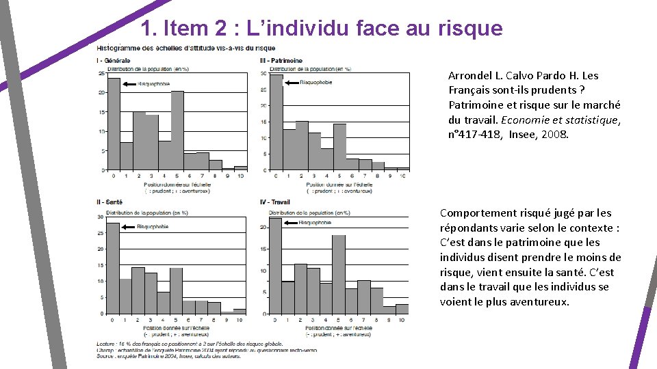 1. Item 2 : L’individu face au risque Arrondel L. Calvo Pardo H. Les