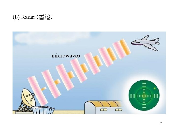 (b) Radar (雷達) microwaves 7 