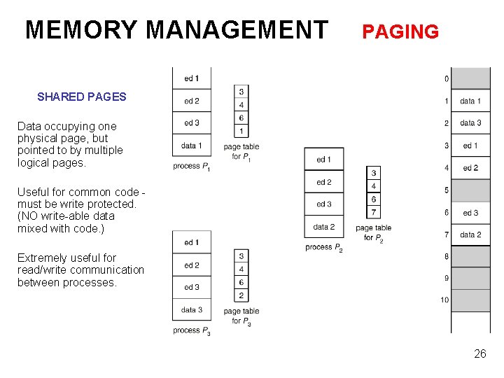 MEMORY MANAGEMENT PAGING SHARED PAGES Data occupying one physical page, but pointed to by