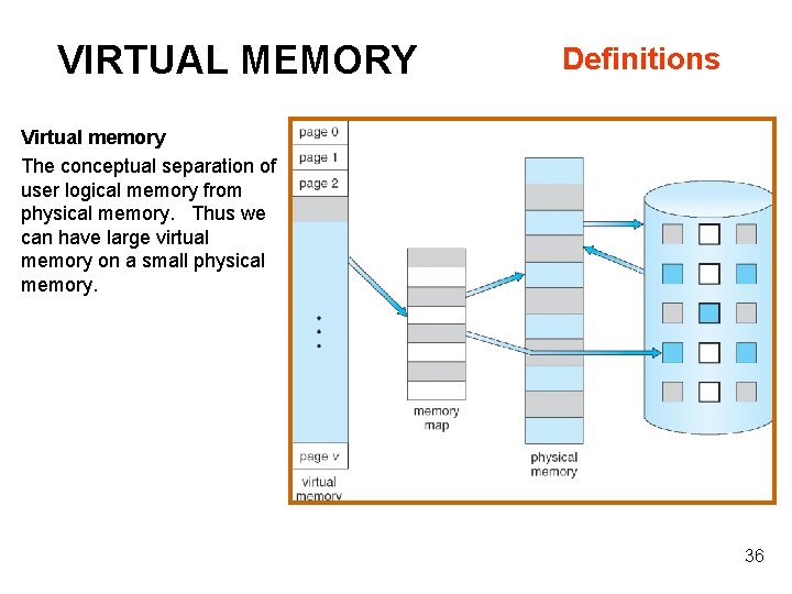 VIRTUAL MEMORY Definitions Virtual memory The conceptual separation of user logical memory from physical