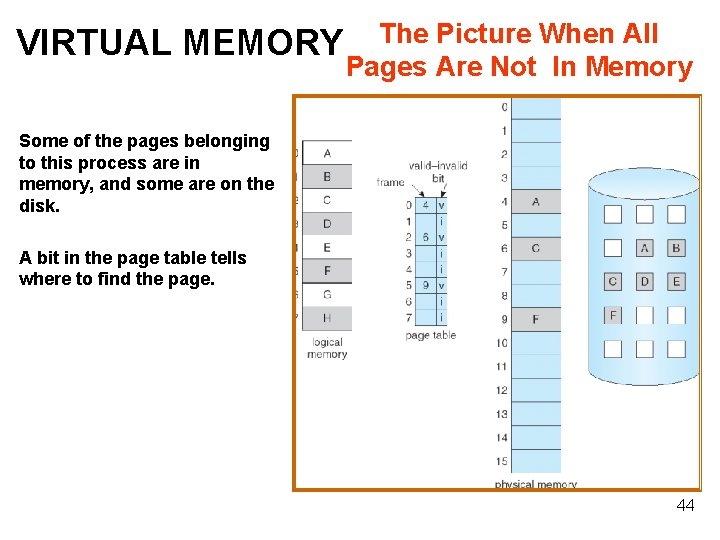 VIRTUAL MEMORY The Picture When All Pages Are Not In Memory Some of the