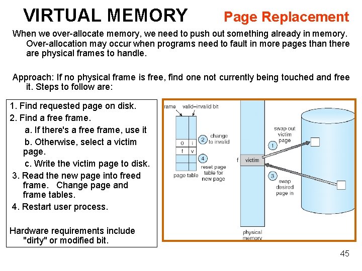 VIRTUAL MEMORY Page Replacement When we over-allocate memory, we need to push out something