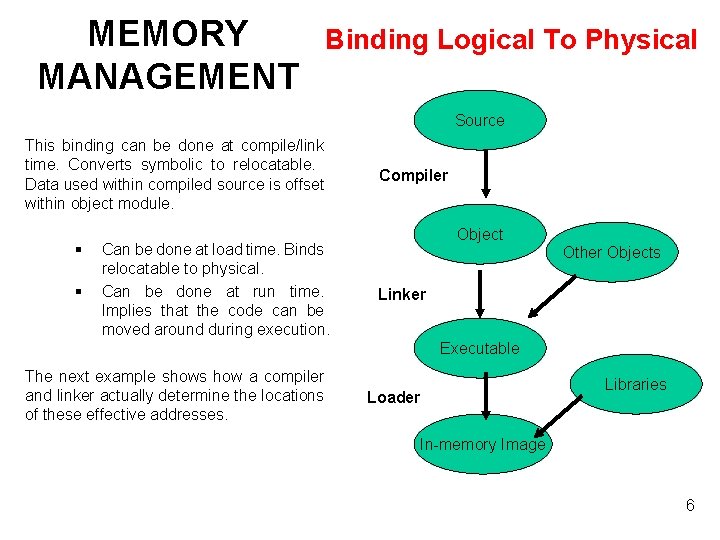 MEMORY MANAGEMENT Binding Logical To Physical Source This binding can be done at compile/link