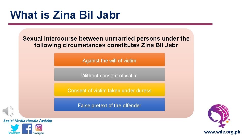 What is Zina Bil Jabr Sexual intercourse between unmarried persons under the following circumstances