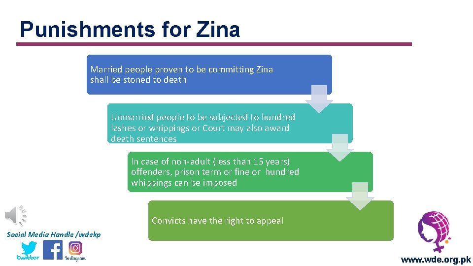 Punishments for Zina Married people proven to be committing Zina shall be stoned to