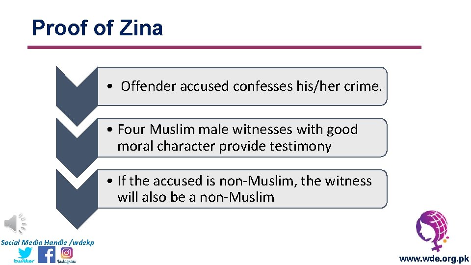 Proof of Zina • Offender accused confesses his/her crime. • Four Muslim male witnesses