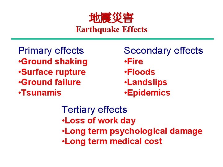 地震災害 Earthquake Effects Primary effects Secondary effects • Ground shaking • Surface rupture • 地震災害 Earthquake Effects Primary effects Secondary effects • Ground shaking • Surface rupture •