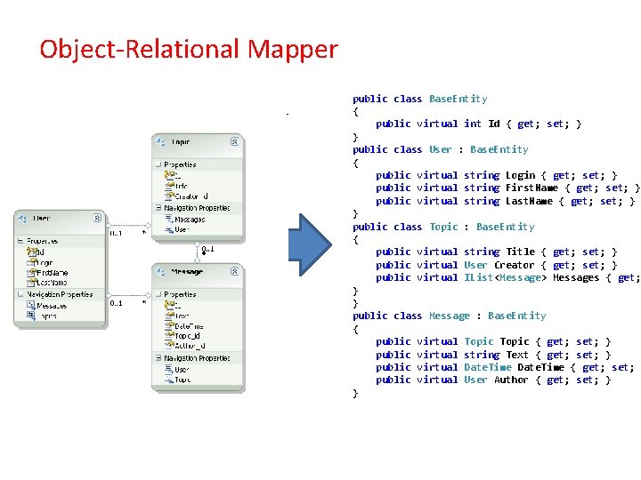 Object-Relational Mapper public class Base. Entity { public virtual int Id { get; set;