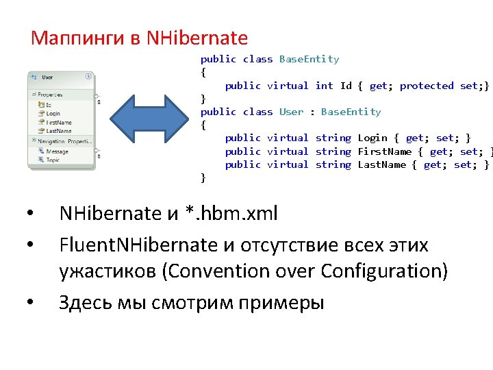 Маппинги в NHibernate public class Base. Entity { public virtual int Id { get;