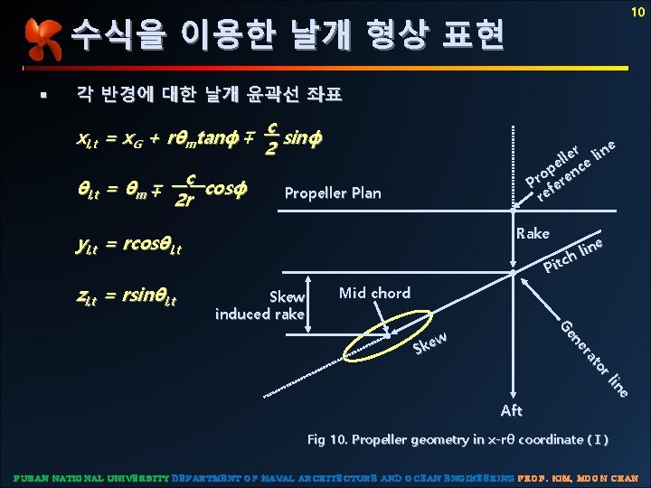 10 수식을 이용한 날개 형상 표현 각 반경에 대한 날개 윤곽선 좌표 xl, t