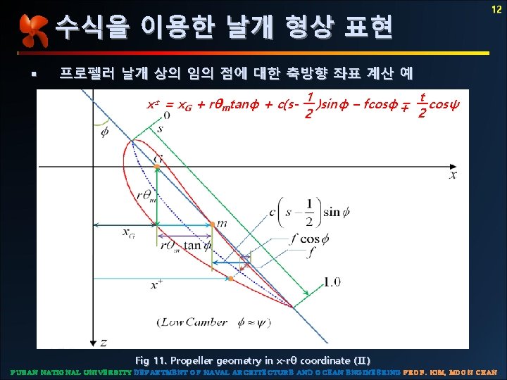 12 수식을 이용한 날개 형상 표현 프로펠러 날개 상의 임의 점에 대한 축방향 좌표