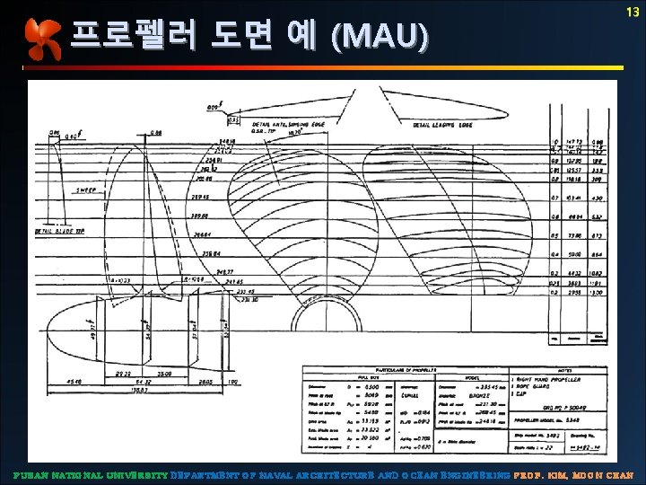 프로펠러 도면 예 (MAU) 13 P U S AN N ATI O N AL