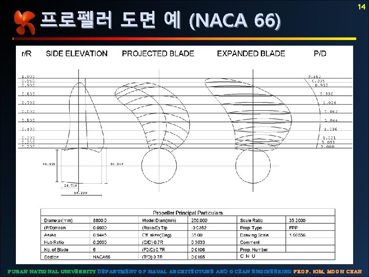 프로펠러 도면 예 (NACA 66) 14 P U S AN N ATI O N