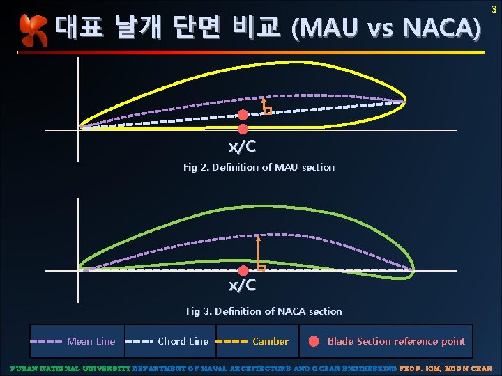 대표 날개 단면 비교 (MAU vs NACA) 3 x/C Fig 2. Definition of MAU