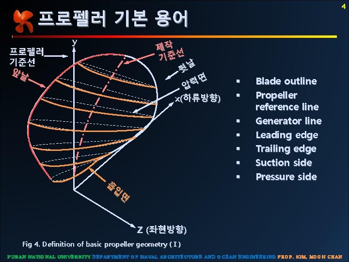 4 프로펠러 기본 용어 프로펠러 기준선 앞날 y 제작 선 기준 날 뒷 면