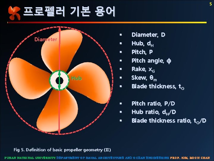 5 프로펠러 기본 용어 Diameter Hub § § § § Diameter, D Hub, d.