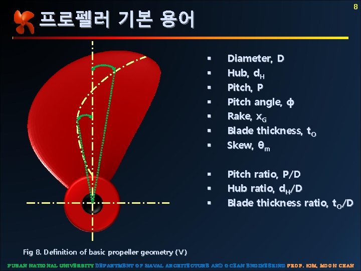 8 프로펠러 기본 용어 § § § § Diameter, D Hub, d. H Pitch,