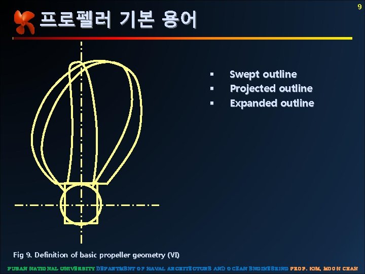 9 프로펠러 기본 용어 § § § Swept outline Projected outline Expanded outline Fig