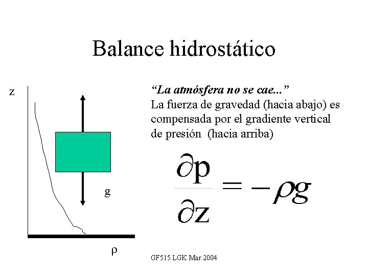 Balance hidrostático “La atmósfera no se cae. . . ” La fuerza de gravedad