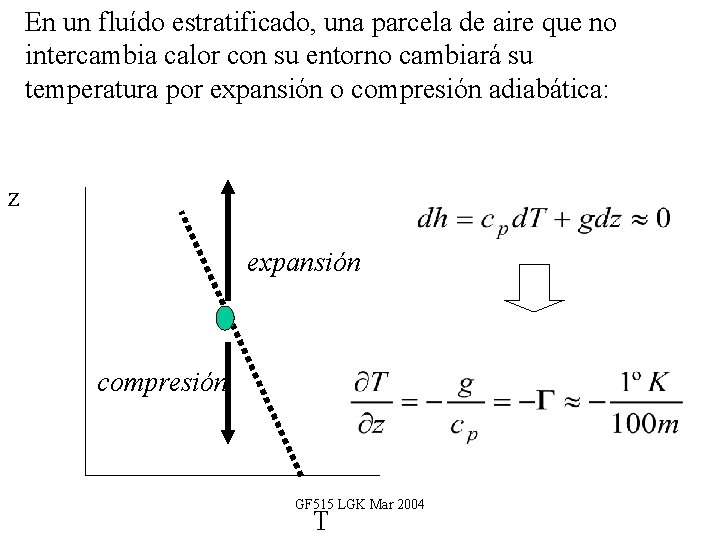 En un fluído estratificado, una parcela de aire que no intercambia calor con su