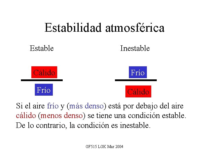 Estabilidad atmosférica Estable Inestable Cálido Frío Cálido Si el aire frío y (más denso)