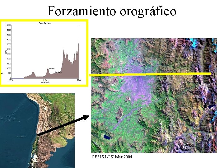 Forzamiento orográfico GF 515 LGK Mar 2004 