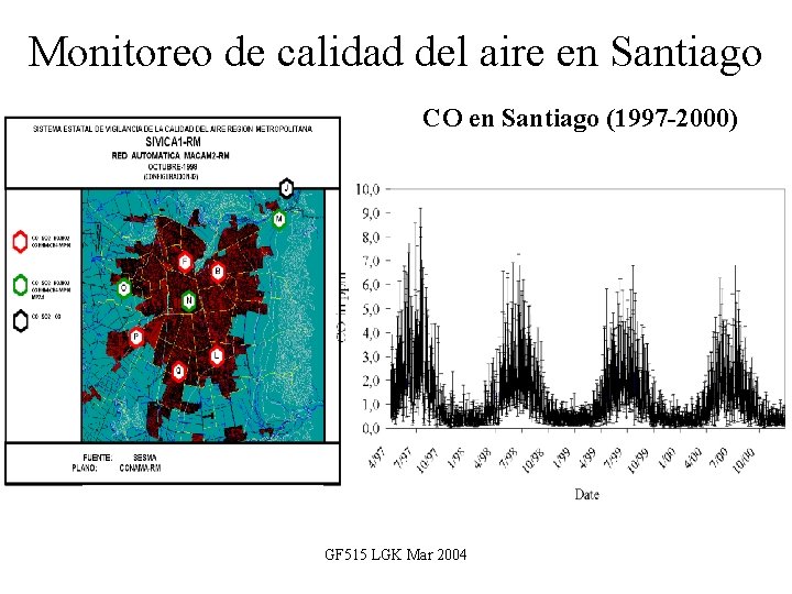 Monitoreo de calidad del aire en Santiago CO en Santiago (1997 -2000) GF 515