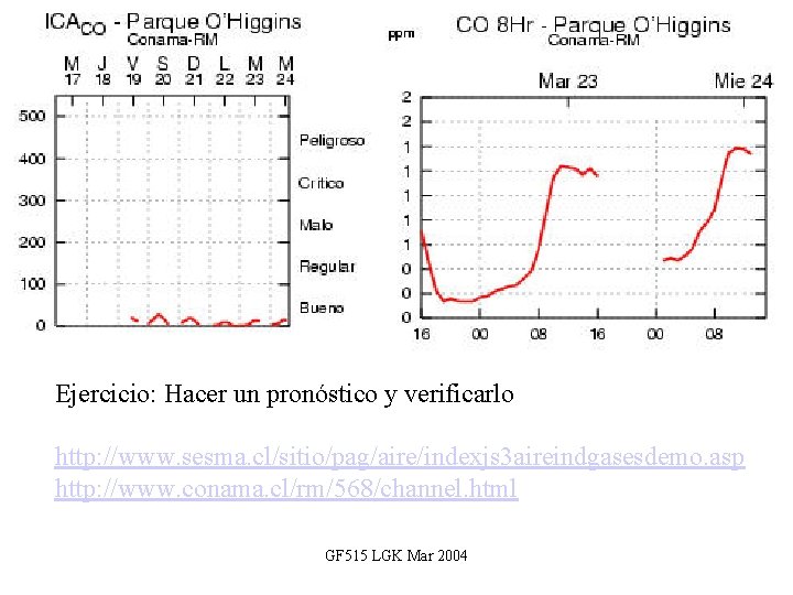 Ejercicio: Hacer un pronóstico y verificarlo http: //www. sesma. cl/sitio/pag/aire/indexjs 3 aireindgasesdemo. asp http:
