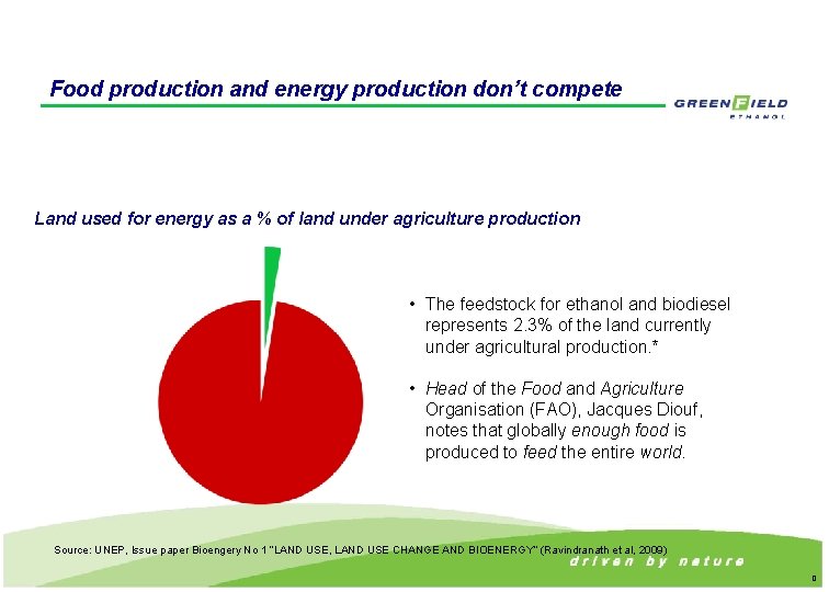 Food production and energy production don’t compete Land used for energy as a %