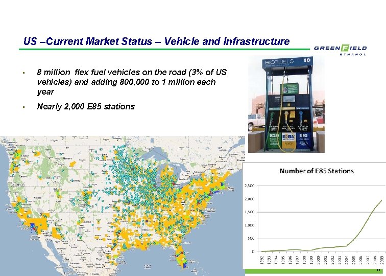 US –Current Market Status – Vehicle and Infrastructure • 8 million flex fuel vehicles