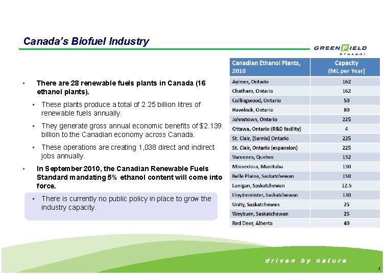 Canada’s Biofuel Industry There are 28 renewable fuels plants in Canada (16 ethanol plants).