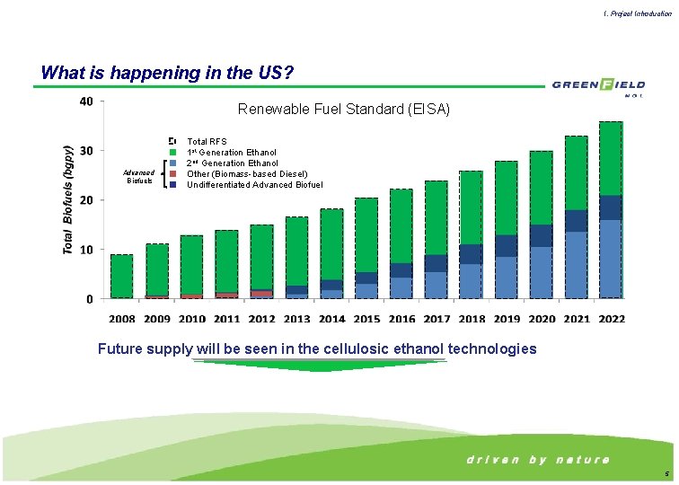 I. Project Introduction What is happening in the US? Renewable Fuel Standard (EISA) Advanced