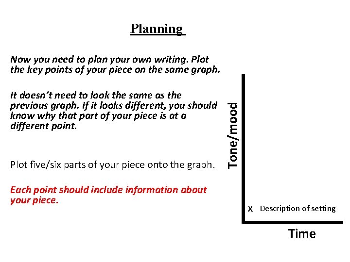 Planning It doesn’t need to look the same as the previous graph. If it