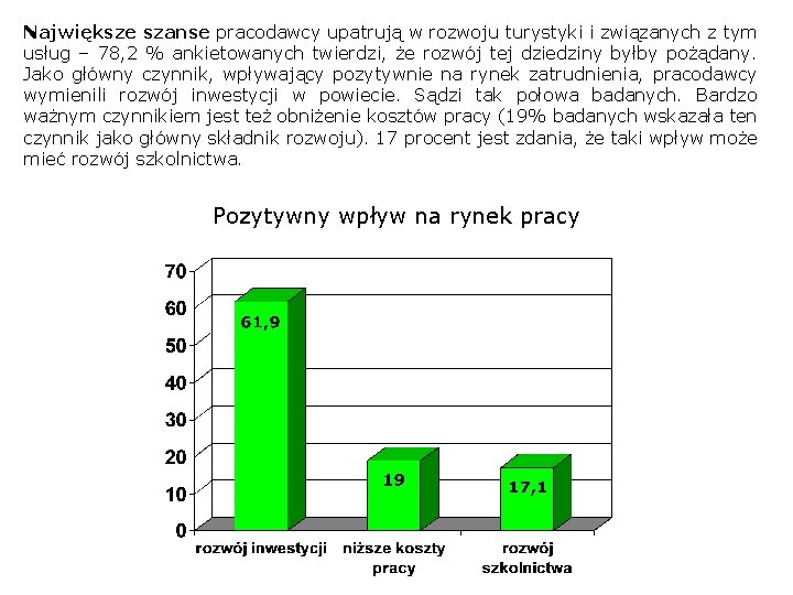 Największe szanse pracodawcy upatrują w rozwoju turystyki i związanych z tym usług – 78, Największe szanse pracodawcy upatrują w rozwoju turystyki i związanych z tym usług – 78,