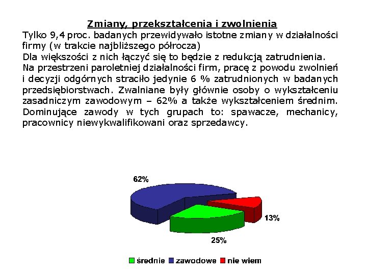 Zmiany, przekształcenia i zwolnienia Tylko 9, 4 proc. badanych przewidywało istotne zmiany w działalności