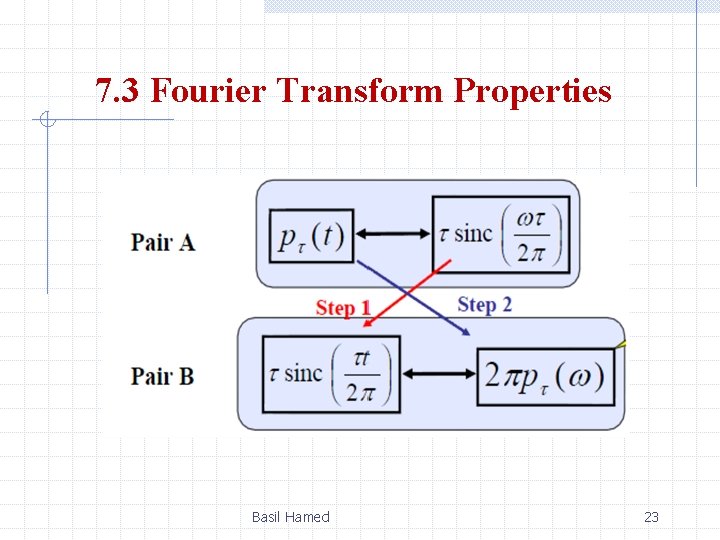 7. 3 Fourier Transform Properties Basil Hamed 23 