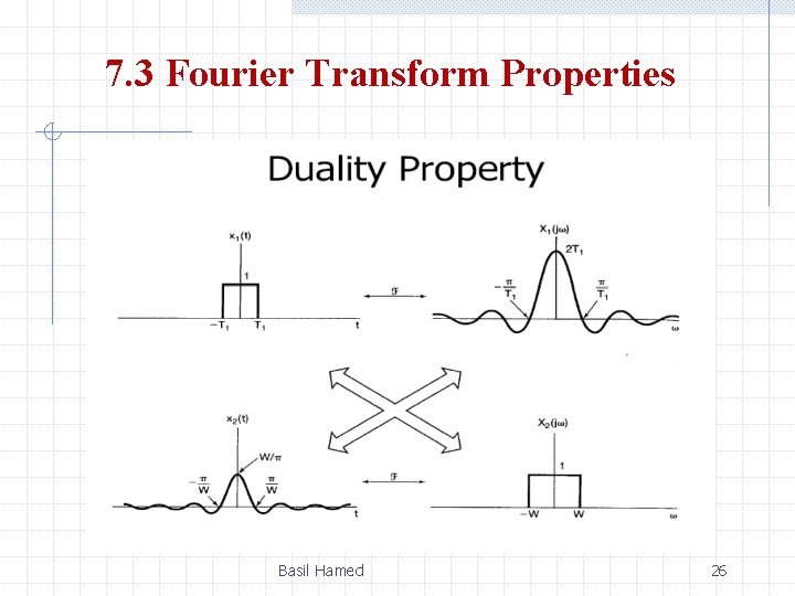 7. 3 Fourier Transform Properties Basil Hamed 26 