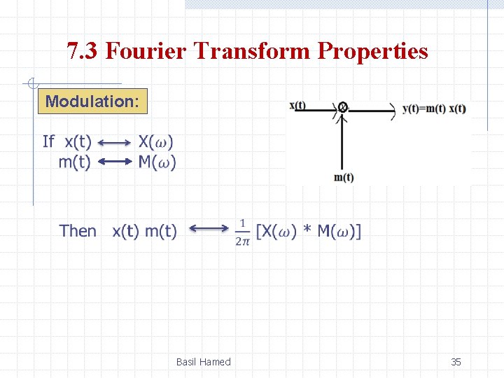 7. 3 Fourier Transform Properties Modulation: Basil Hamed 35 