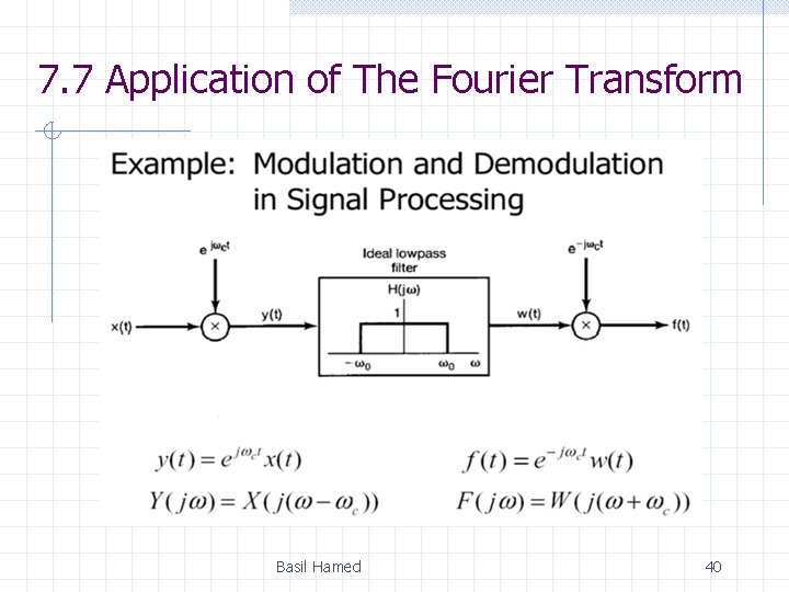 7. 7 Application of The Fourier Transform Basil Hamed 40 